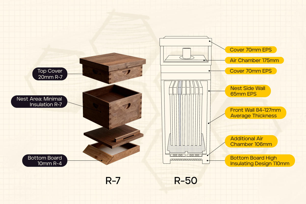 "Wait, how do you get R-50?"