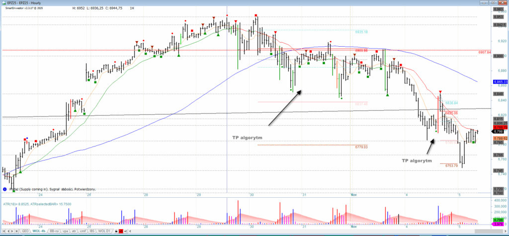 Czytaj Rynek Jak Profesjonalista – Nauka Metody Wyckoff VSA