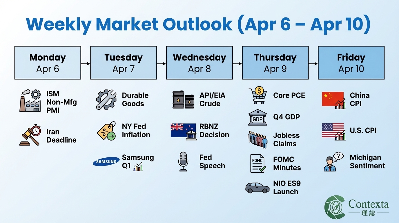Weekly Market Outlook (Apr 6 – Apr 10)
