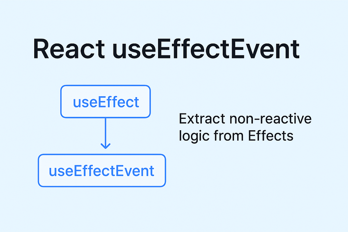 🔧 This React Hook finally fixes useEffect