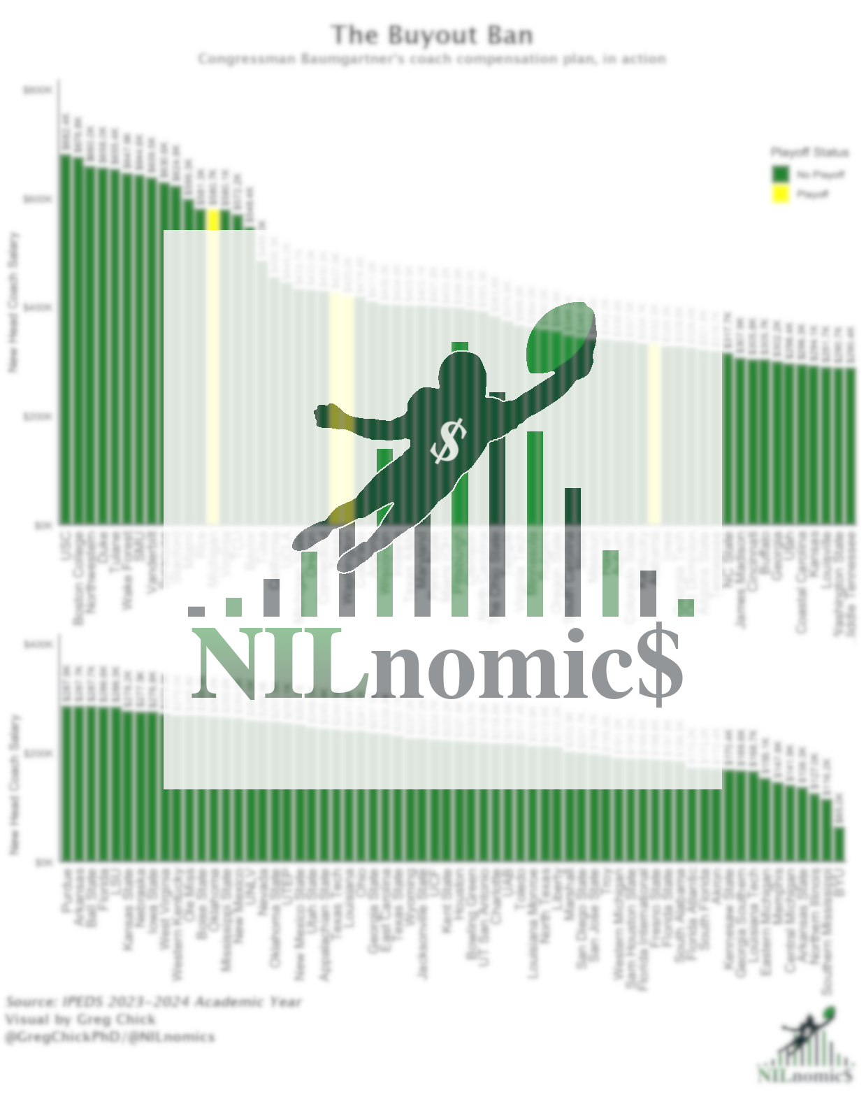 A Crazy Solution to Coach Buyouts