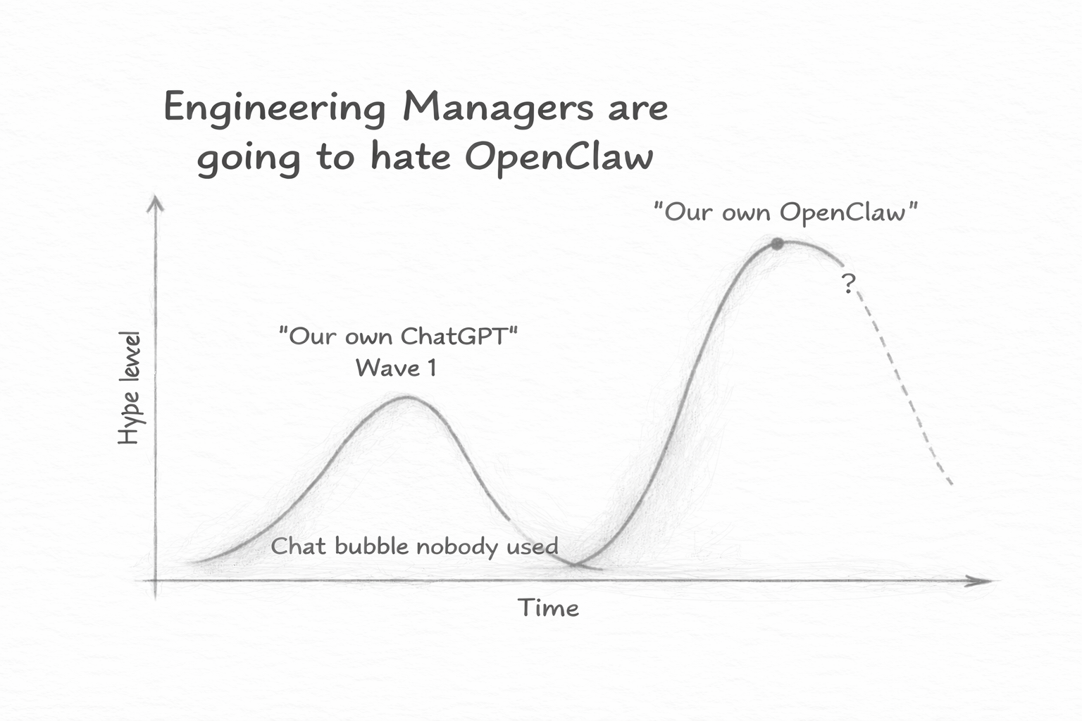 Engineering Managers are going to hate OpenClaw