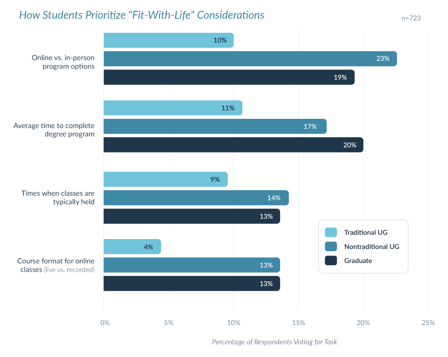 Interesting Reads This Week