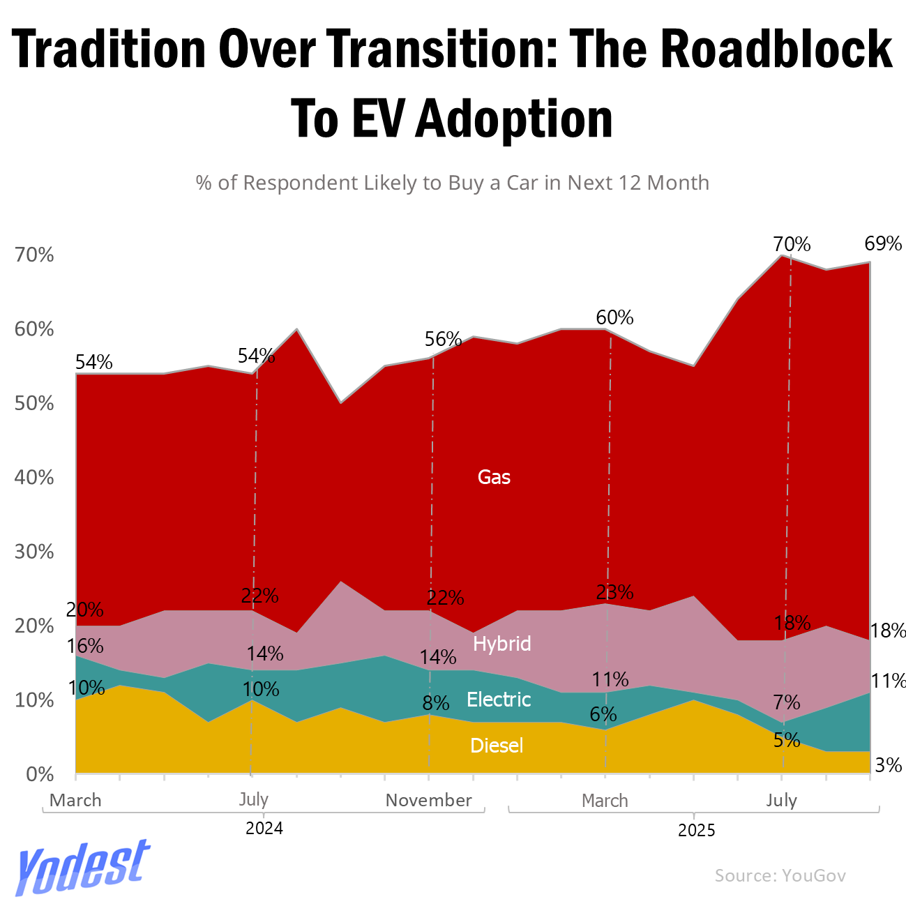 Why Is The Gigantic EV Market Unbelievably Floundering In America?