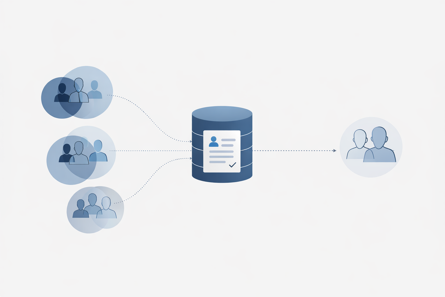 Stop orphaned audiences with one canonical ID