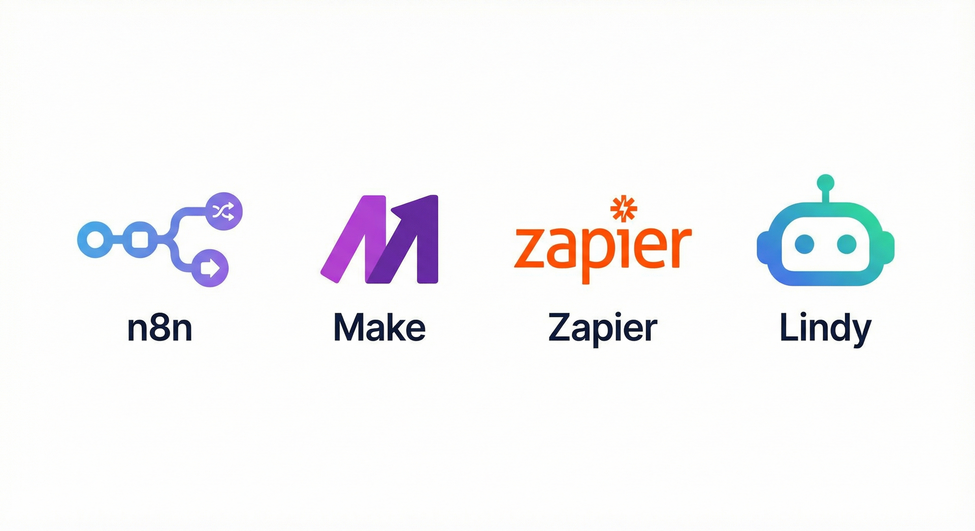 Choosing Automation Platforms for SMBs 2026: n8n, Make, Zapier & Lindy Decision Framework