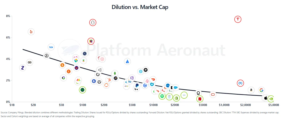 Putting the Stock Based Comp Debate into Context for Private Companies