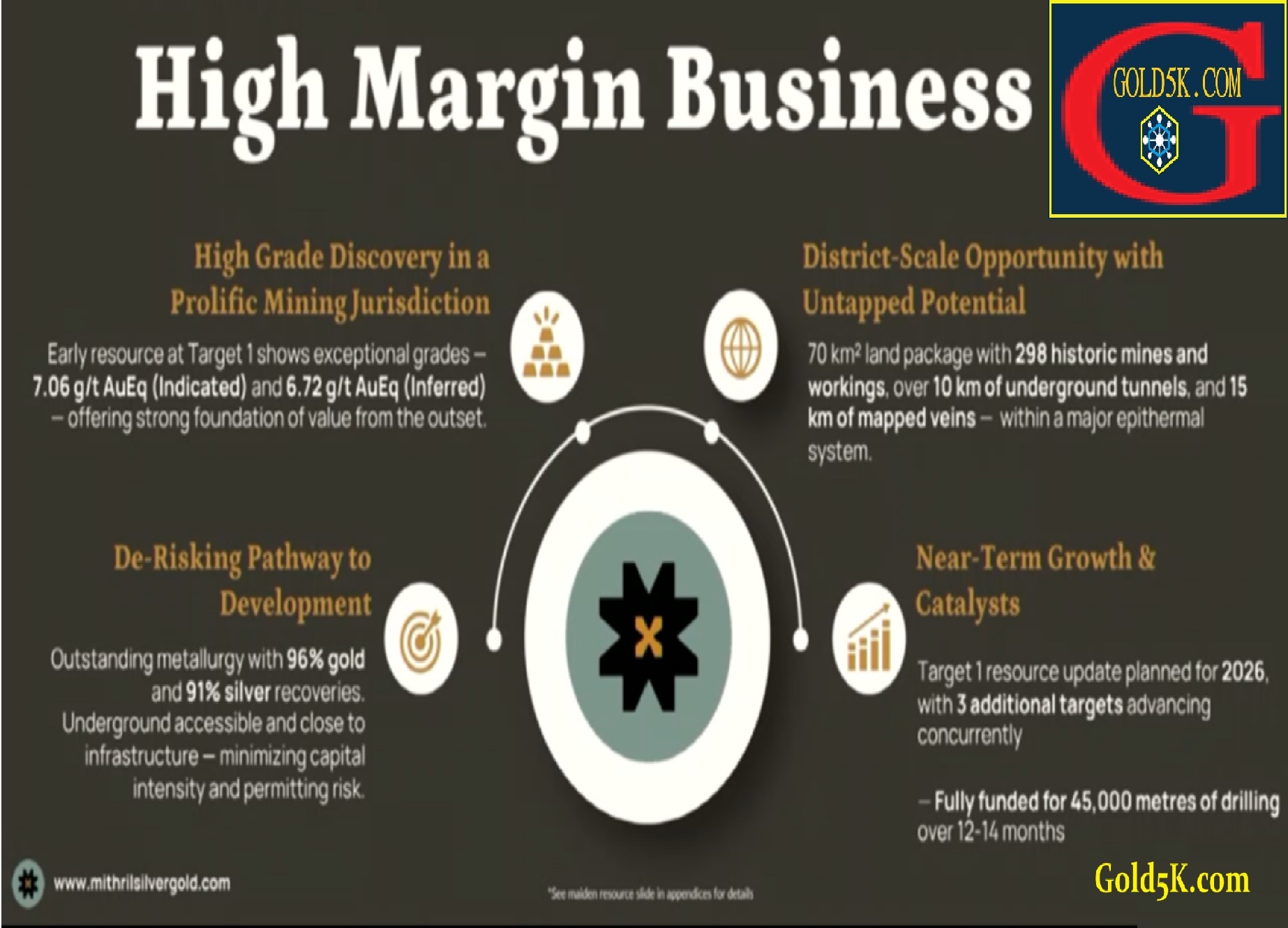 Featured Company, Mithril Silver & Gold, MSG, MTIRF