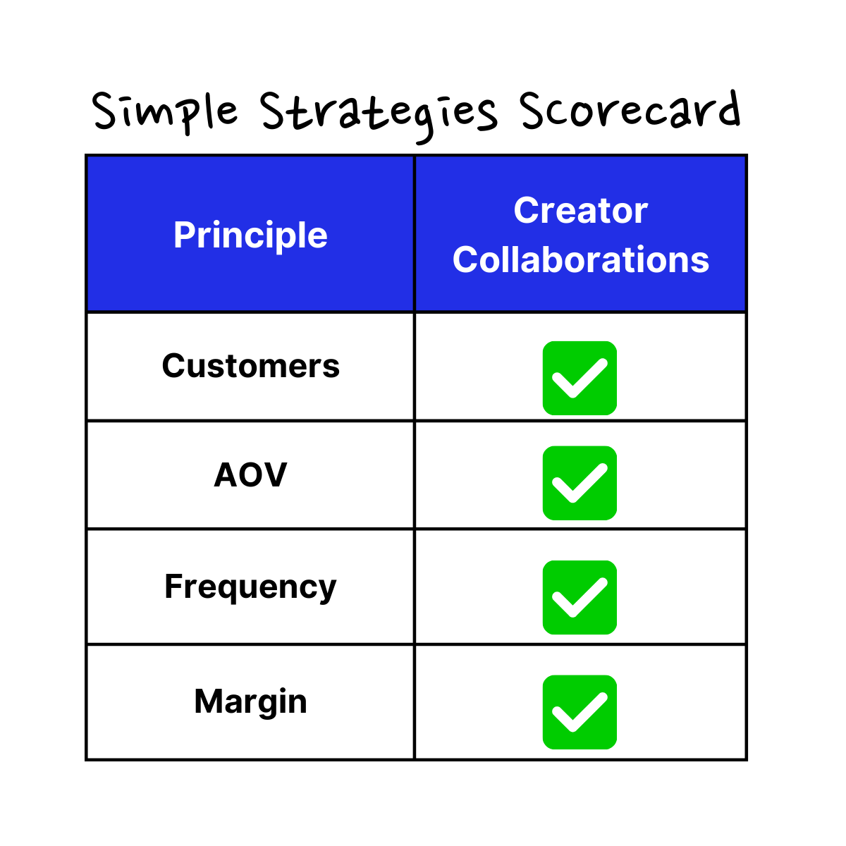 Win with Creator Collabs🤝