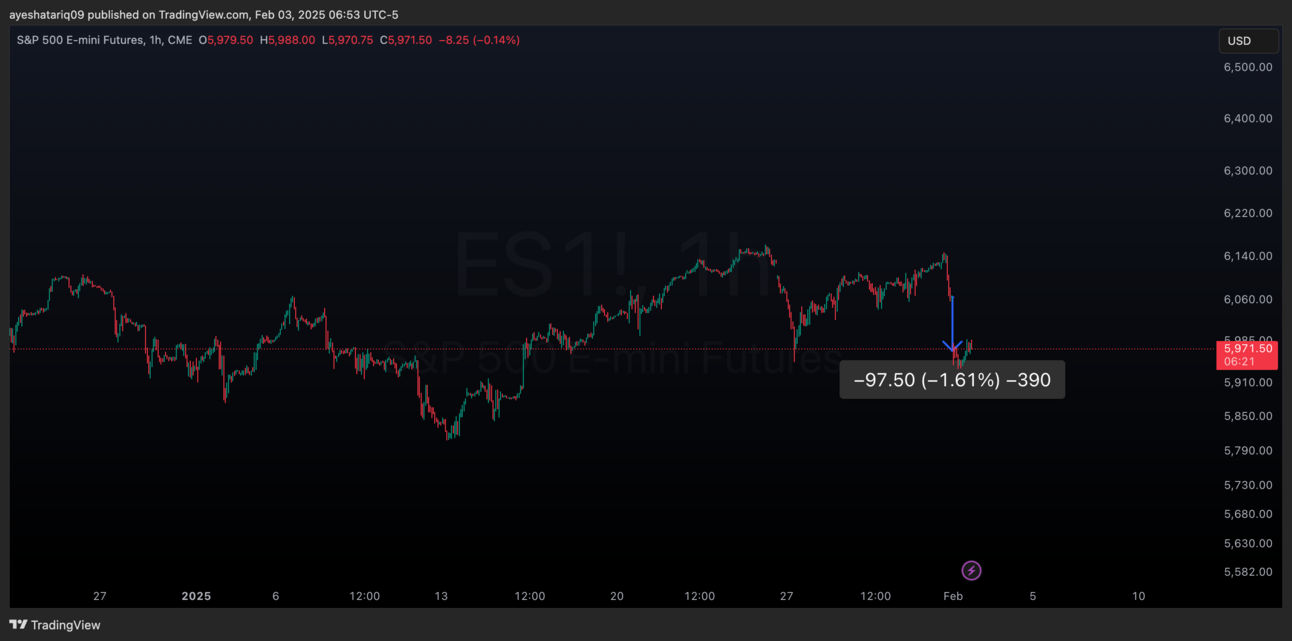 Breakfast Bites: Tariff Wars