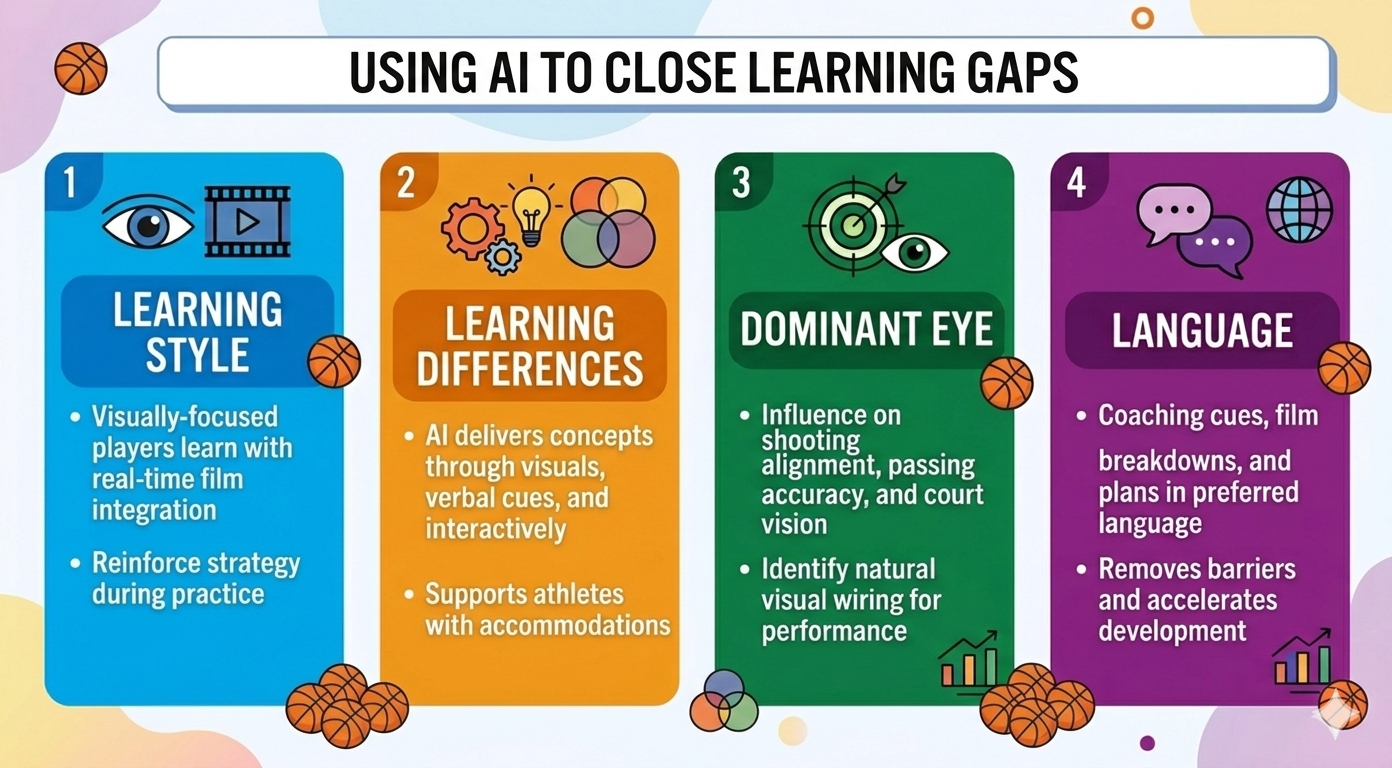 The Development Gap: How AI is Teaching Players the Way They Actually Learn