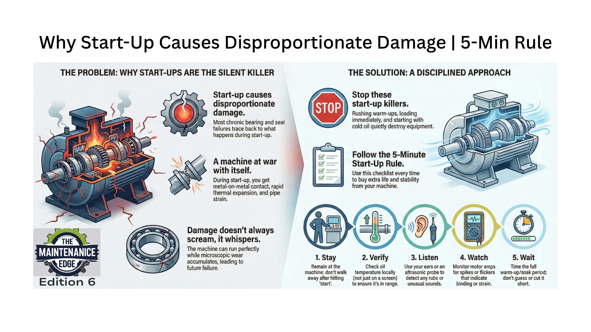 Why Start-Up Causes Disproportionate Damage | 5-Min Rule