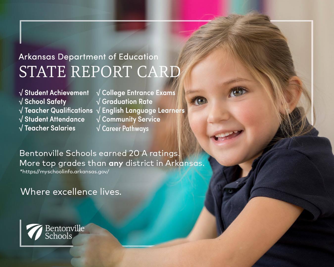 How Are Bentonville Schools Performing? Here’s the Latest Data.