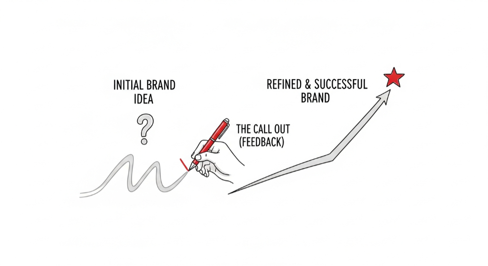 Customer Reacts To Brand Engine