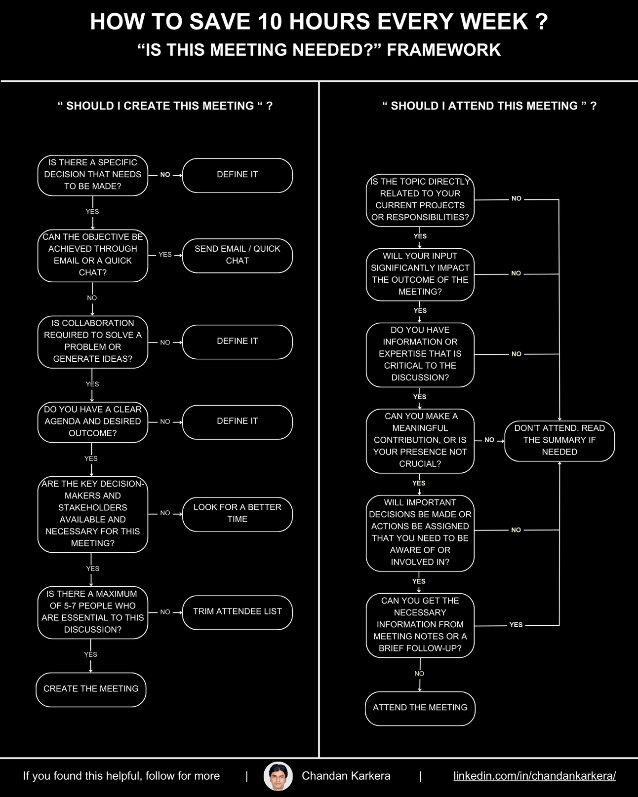 How to save 10 hours every week?