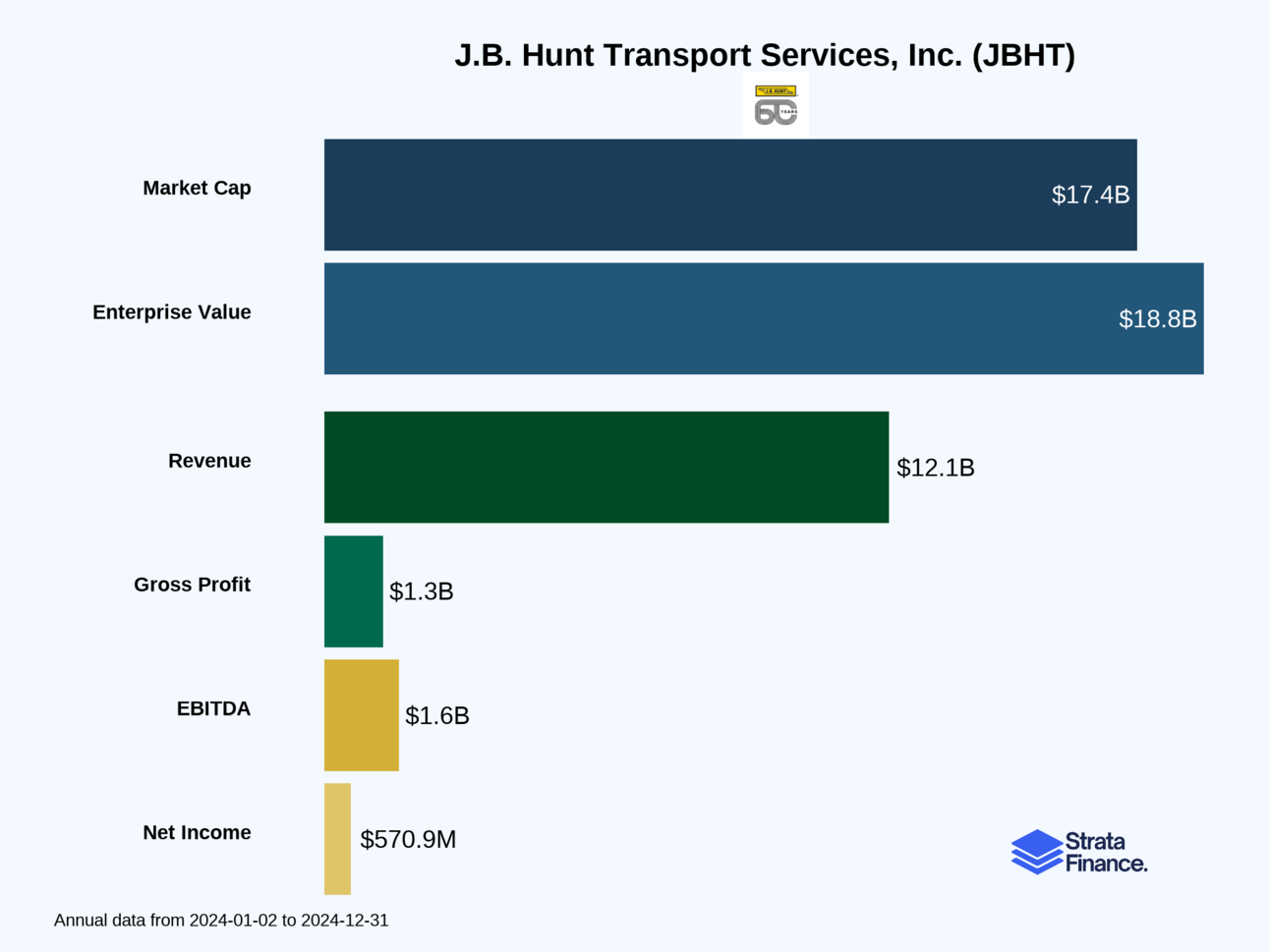 J.B. Hunt (JBHT): The Swiss Army Knife of American Freight 🚛