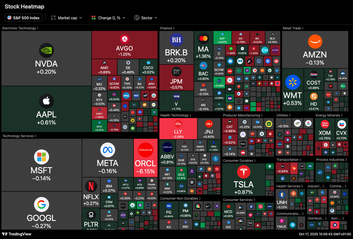 NVDA, MSTR, COIN, NFLX, ASTS Chart Analysis (October 17, 2025)