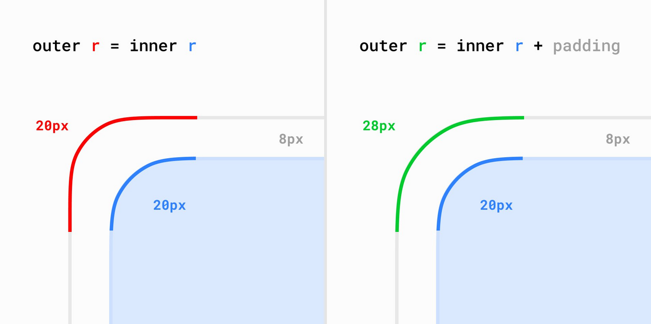 Existe una Fórmula para crear el border-radius perfecto en CSS y necesitas saberla