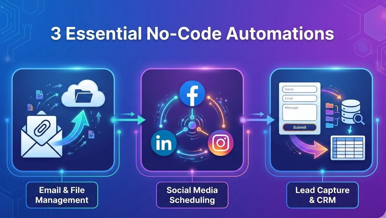 The First 3 Automations Everyone Should Build (No Code)