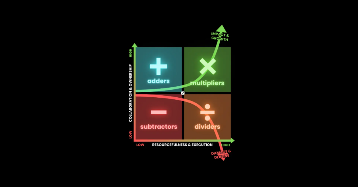 The Multiplier Matrix: A framework for top talent