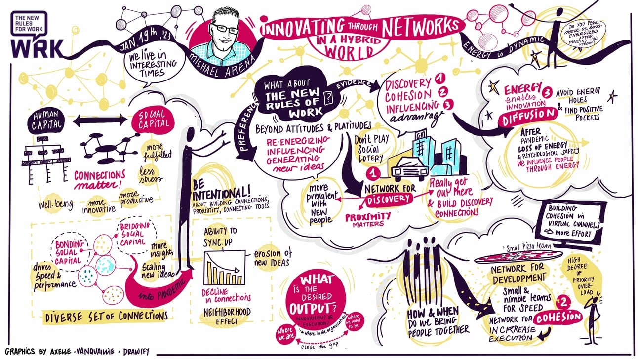 Intentionality Trumps Proximity