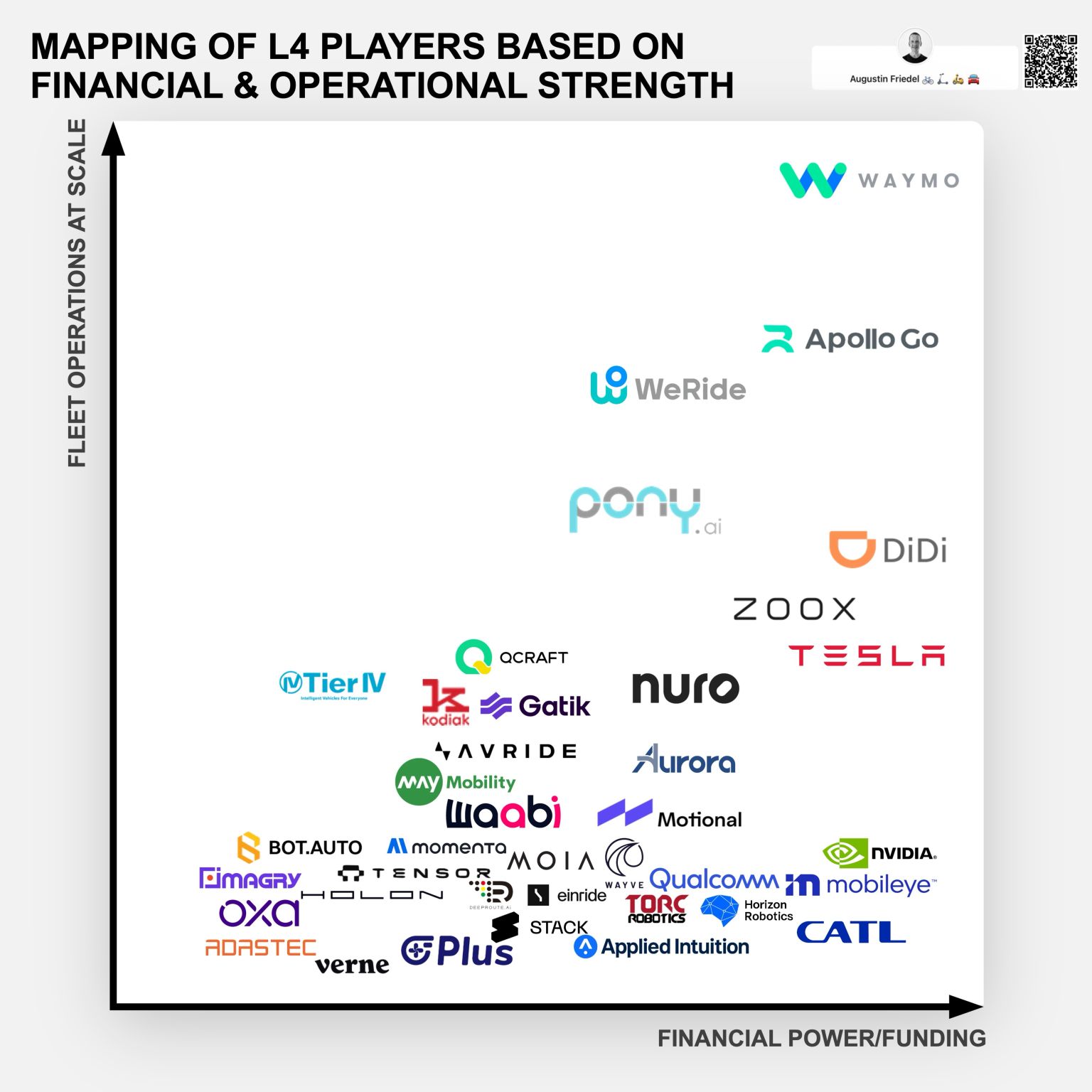 Breadfast $50M; Voi FY25 report; TADA, eVersum & Zoomcar looking for investors