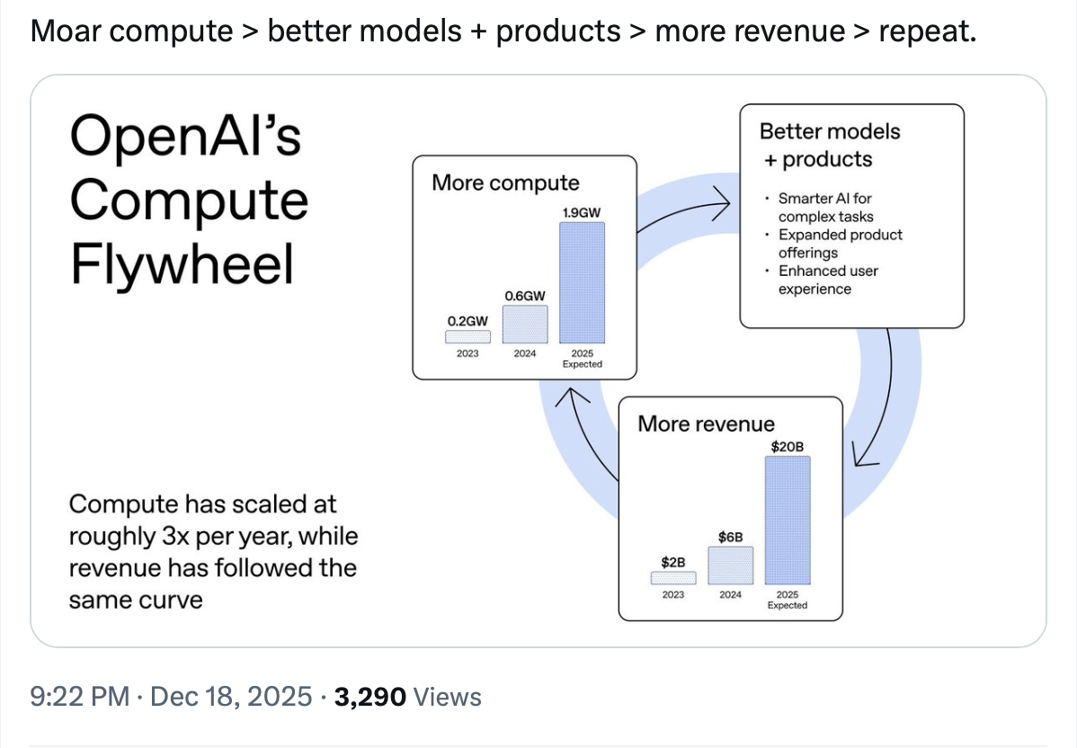 What Did OpenAI Do This Week?    