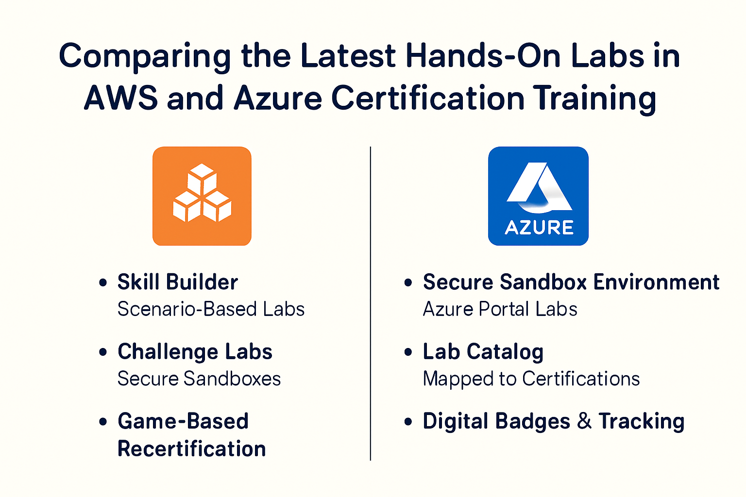 Boost Your Career: Comparing the Latest Hands-On Labs in AWS and Azure Certification Training