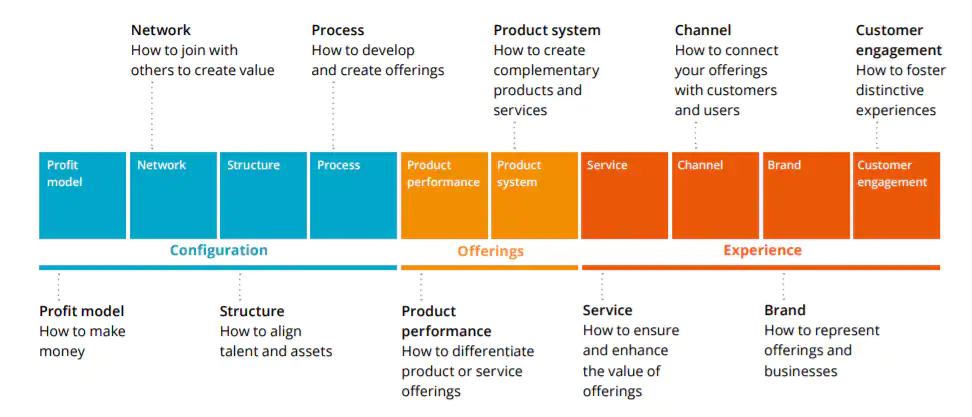 Don't listen to the Bozos