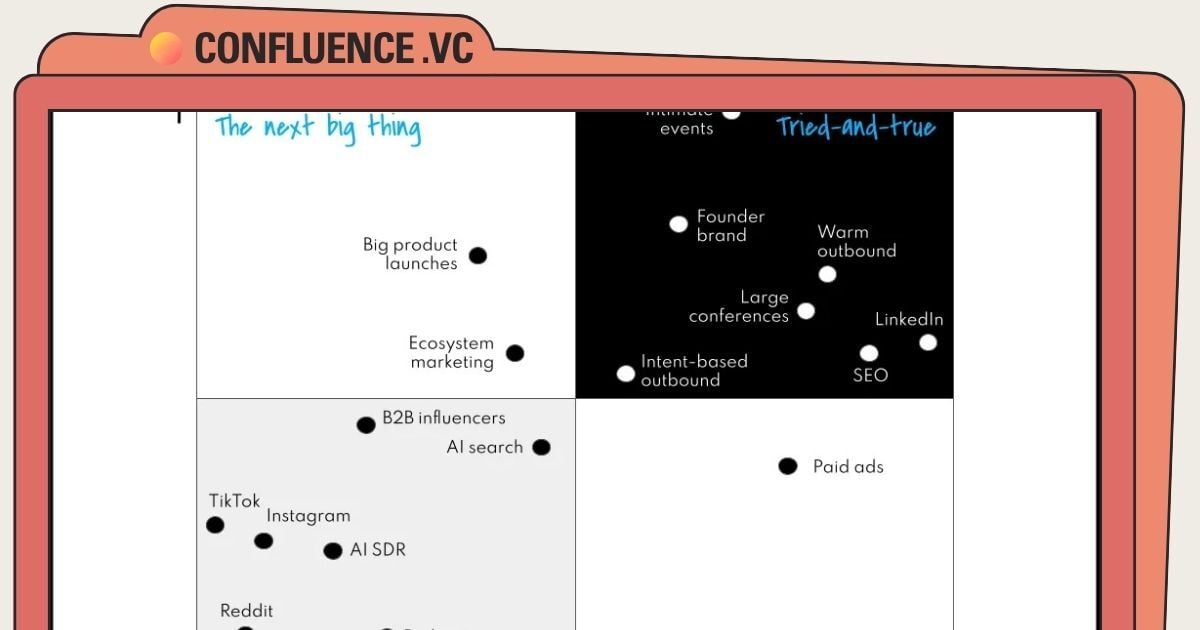 📶 What’s (actually) working in GTM in 2025