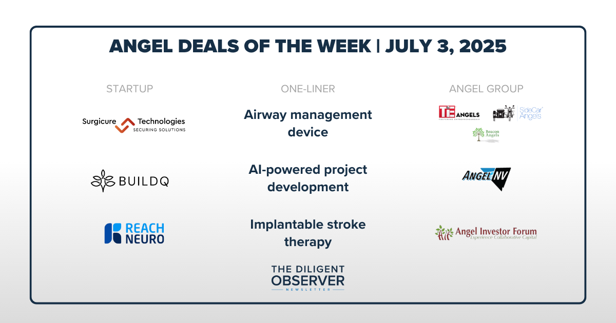 Airway management draws multi-group funding, when "rolling a 0" is crazy bad, and is AI shrinking startup teams? 