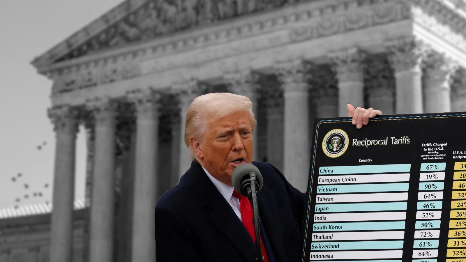 🌊 Are Trump’s Tariffs Numbered?