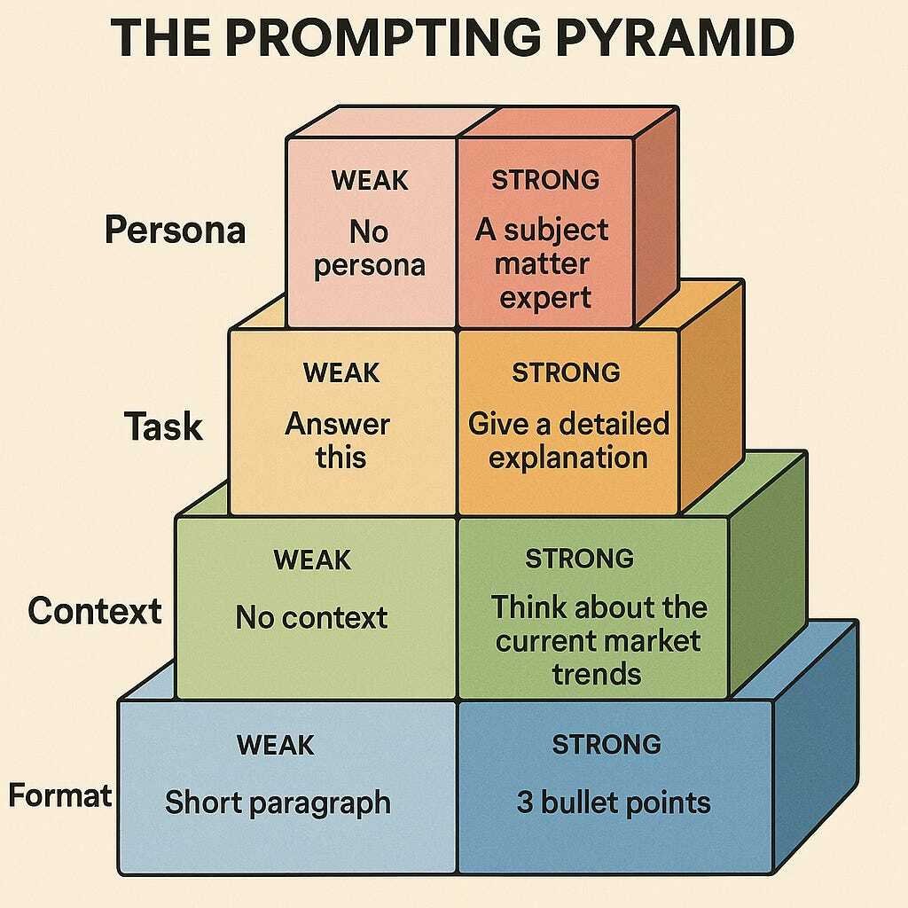 The Real AI Playbook (No Fluff Edition)