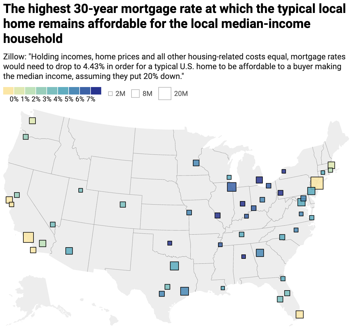 Zillow says it would take an 'unrealistic' mortgage rate decline to restore housing affordability