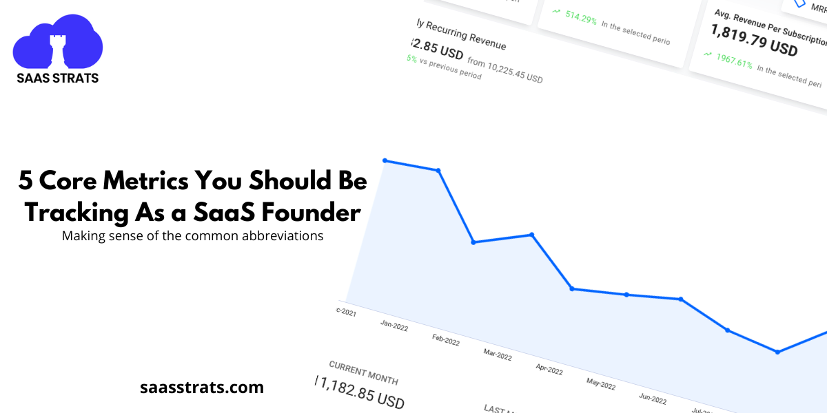 5️⃣ 5 Core Metrics You Should Be Tracking As a SaaS Founder