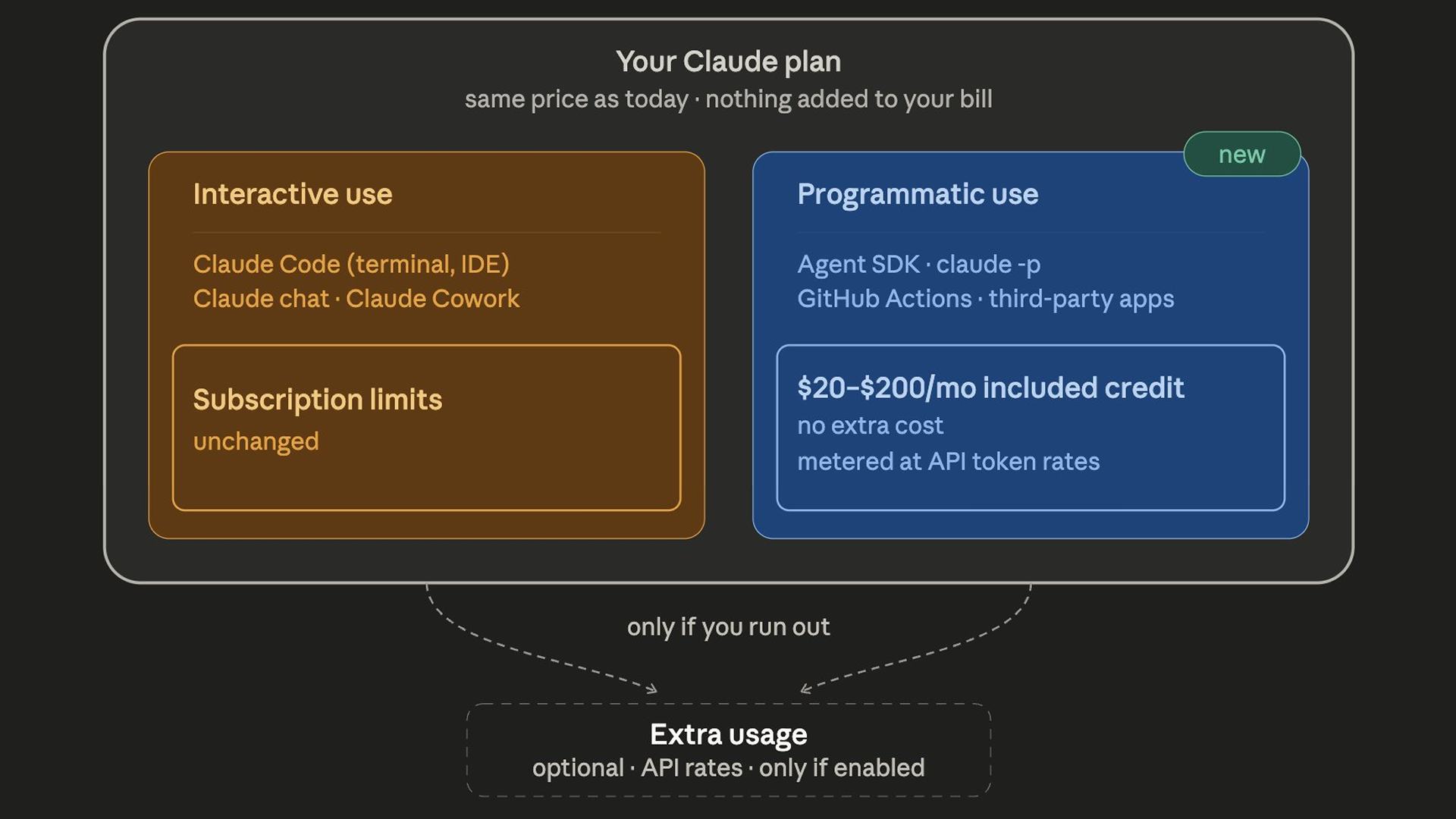 The hidden meter on your Claude subscription