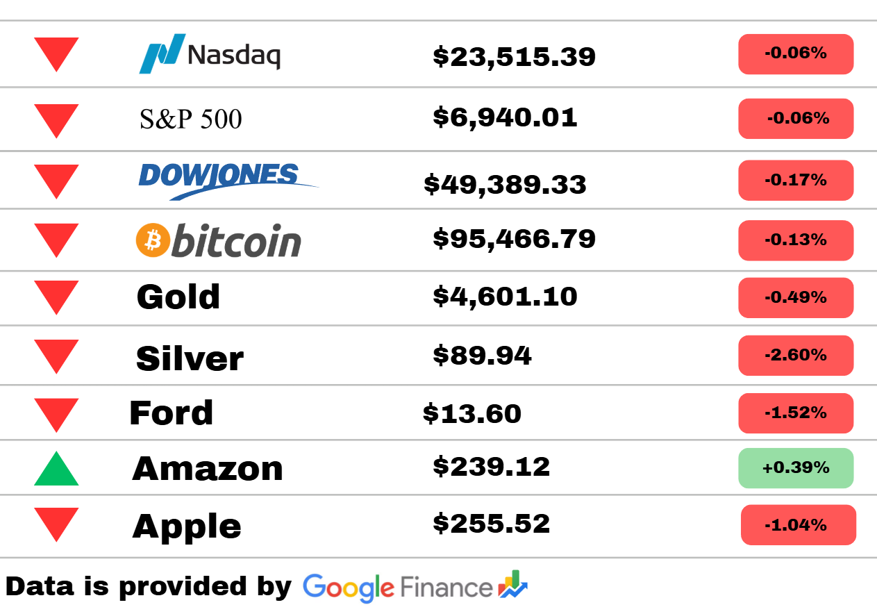 New Post! Your Daily Dose Of Knowledge! January 17, 2026 - #628