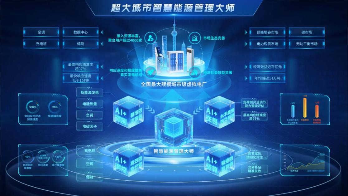 China Turns to AI to Balance the Grid in the World’s Most Ambitious Energy Transition 