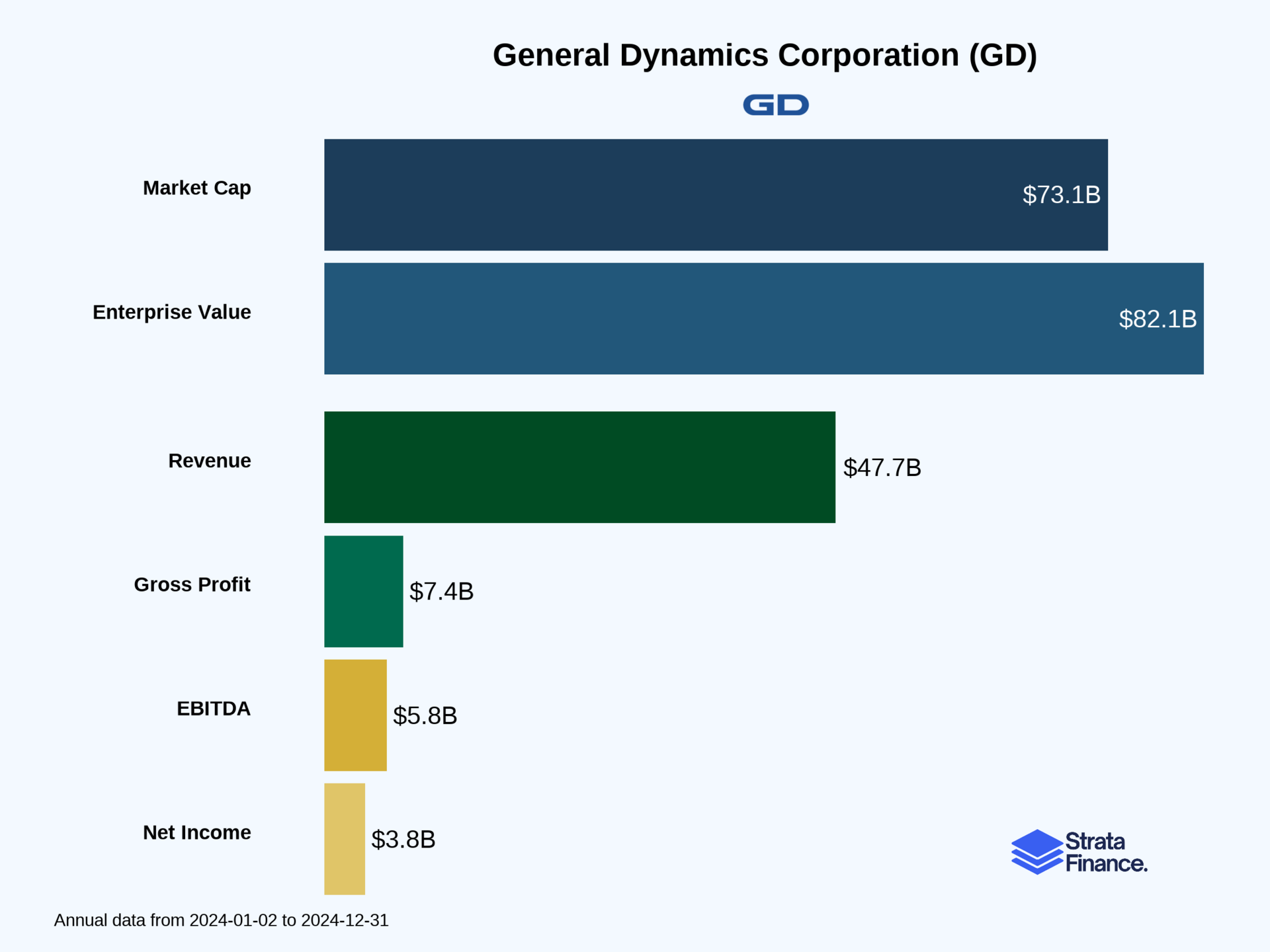 General Dynamics Corporation (GD)  🚁✈️
