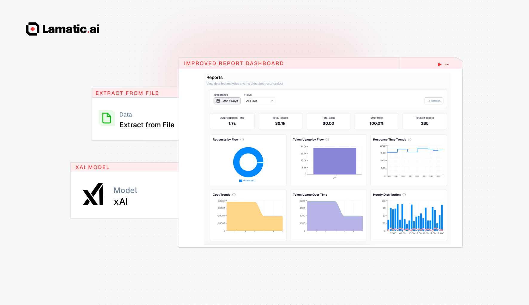 New Reports, Enhance multimedia file extractions,  xAI Models