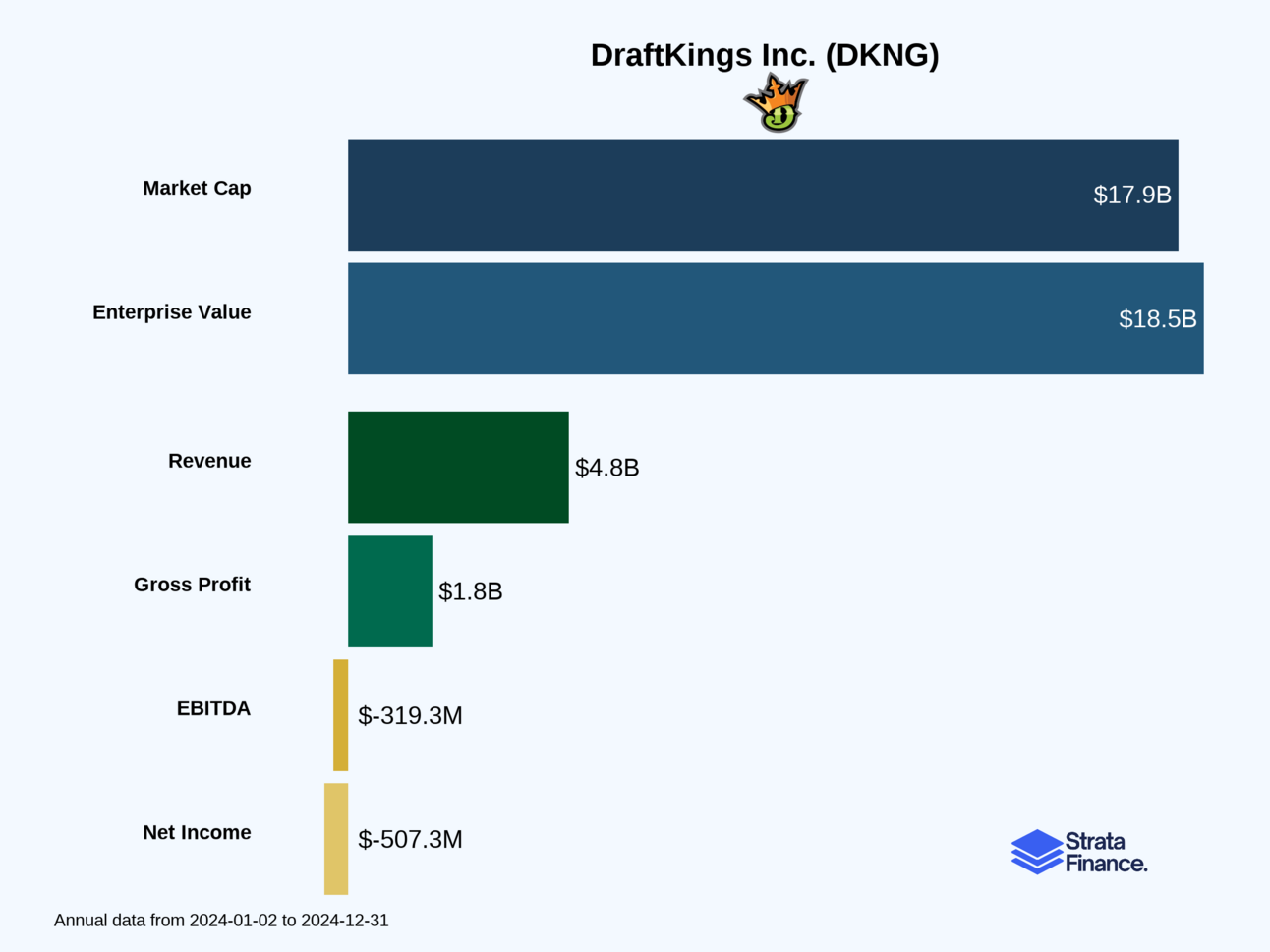 DraftKings Inc. (DKNG)