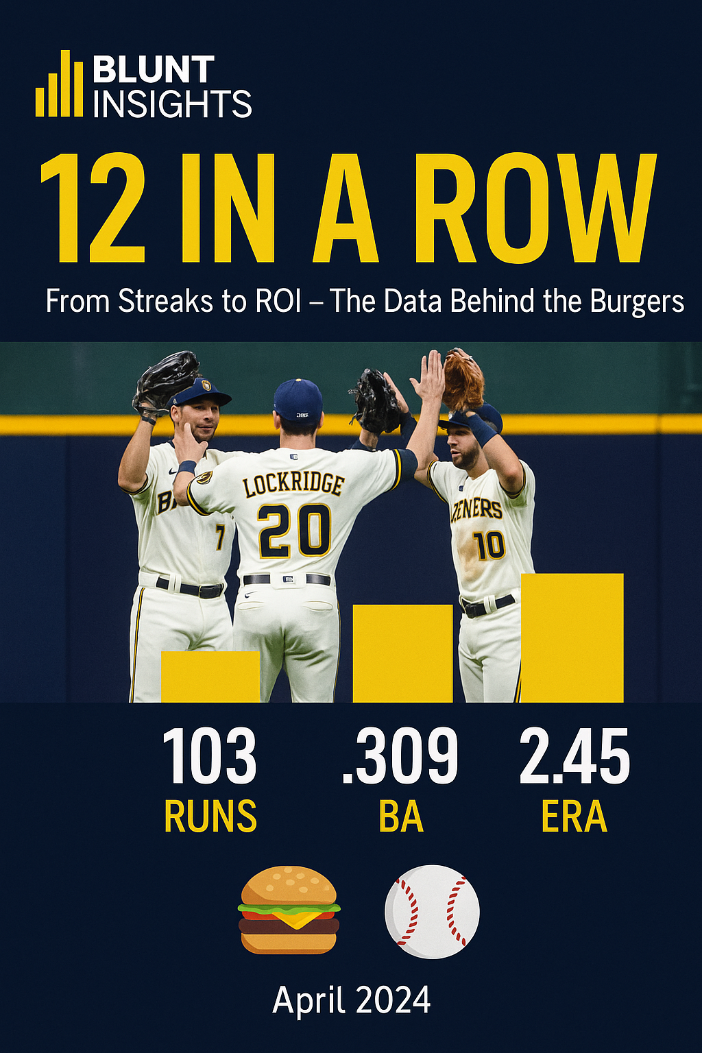 Milwaukee Brewers’ 12-Game Streak – When Small-Market Efficiency Meets Nostalgic Marketing Power