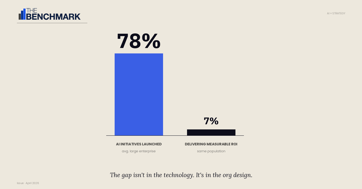 The Capacity Crisis Hiding Inside Your AI Budget