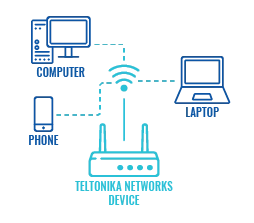 ¿Cómo configurar un Hotspot en nuestro router Teltonika?