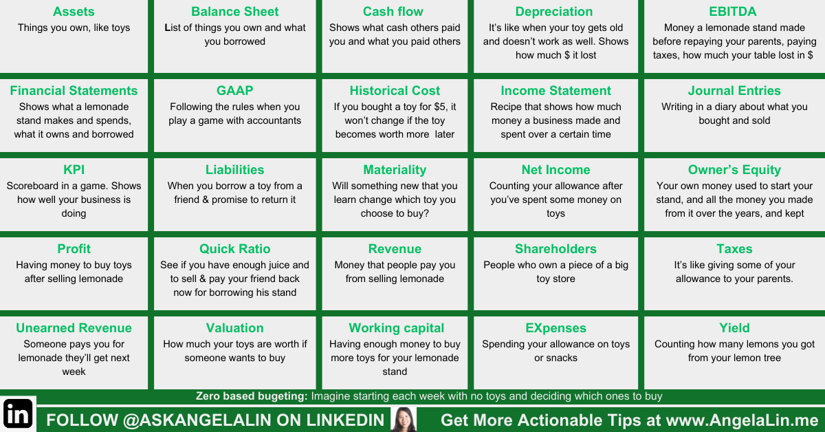 Forget Financial Jargon. Let's Do a 5 Year Old ABC Sing Along