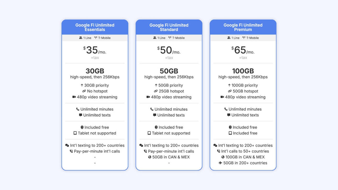 Google Fi's New Unlimited Plans: Explained!