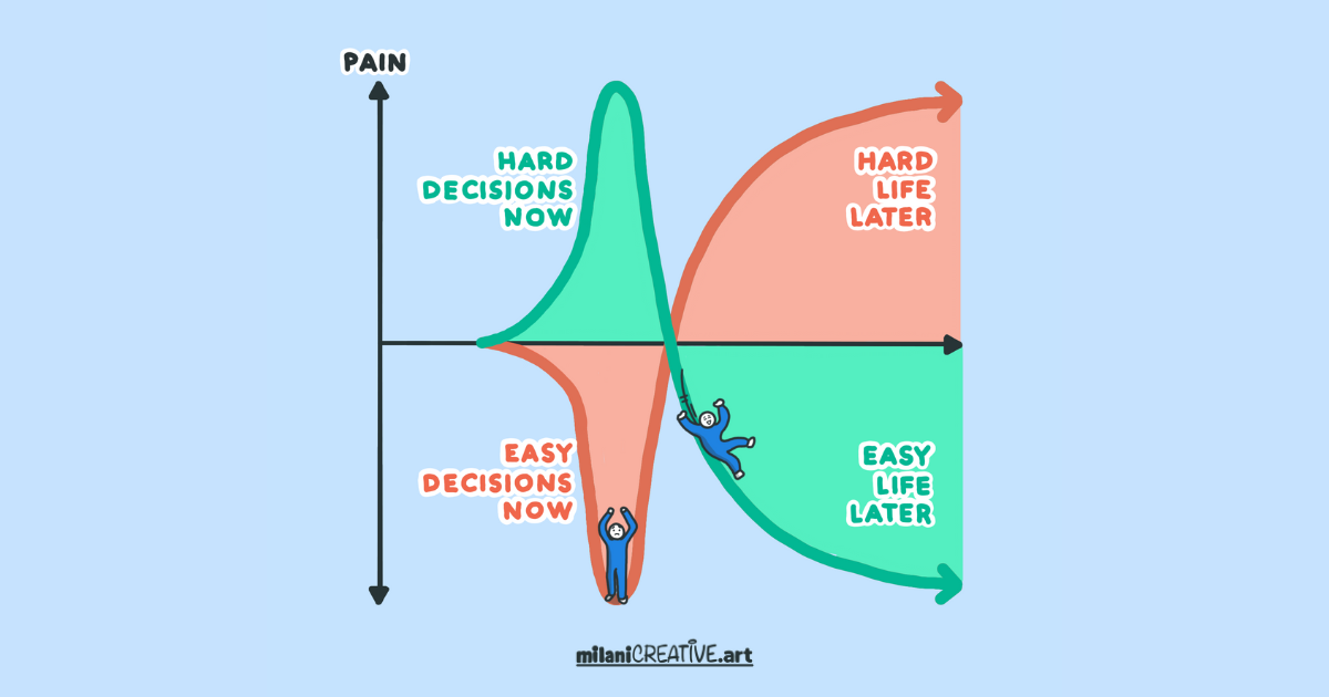 Why friendships are like trees