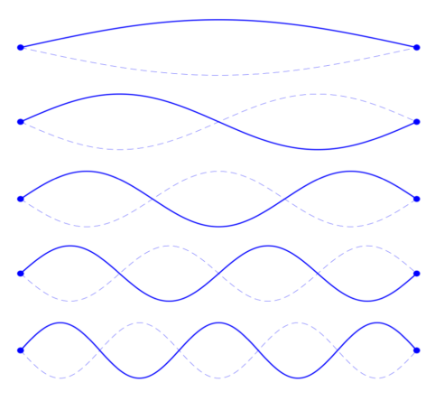 The Core #2: Change has frequencies