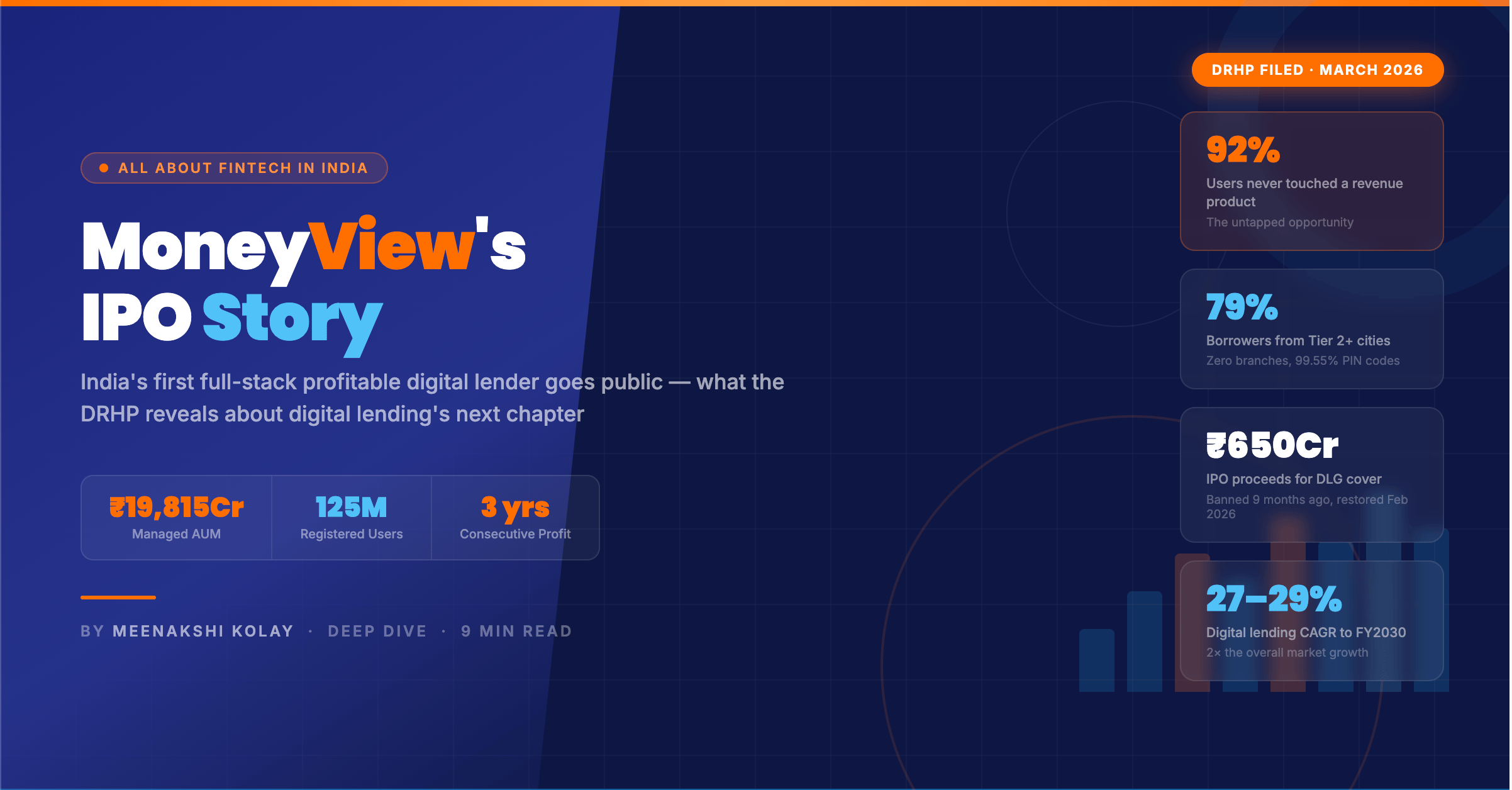 India's First Digital Lending IPO : Inside Money View's DRHP