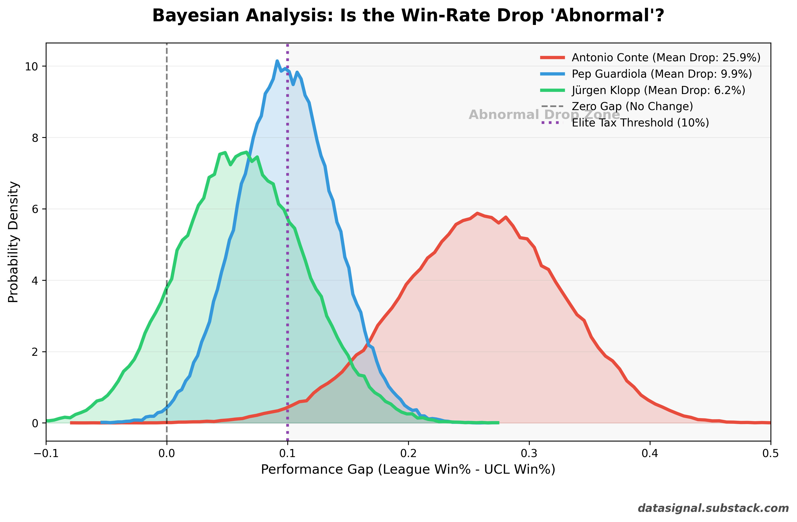 The Tale of Two Contes